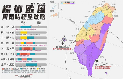 楊柳颱風估直搗東部!1圖秒懂全台風雨時程 南台灣5地區紫爆
