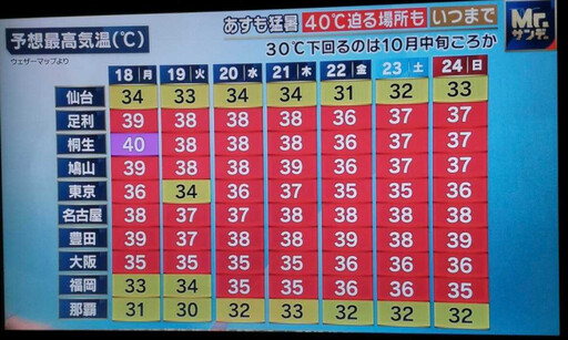 日本極端高溫!群馬飆41.8度創史高 當地人建議:到沖繩避暑