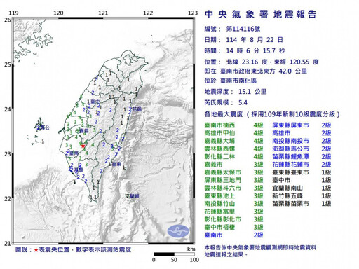 快訊/3分鐘連2震!台南規模5.4及3.5地震 最大震度4級