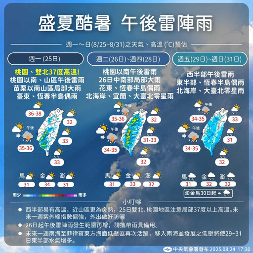 好熱!13縣市亮高溫燈號 新北三峽午後飆39.2度
