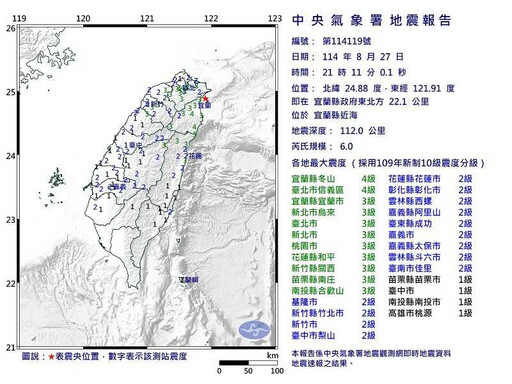 6.0強震「台北信義區震度4級」 居民聽到地鳴嚇壞!氣象署提醒:注意5.5餘震