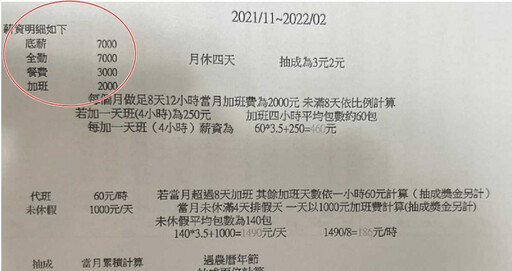月休4天全勤給1萬!他問「這薪水」合理嗎? 一票人怒:這什麼公司