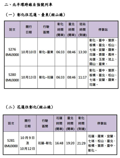 台鐵「國慶連假」5天加開104班列車 這天記得搶票
