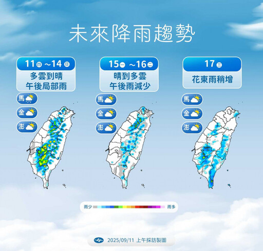 未來一周高溫悶熱 明雙北、中南部易飆36度!午後山區防大雨