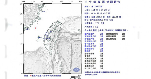 金門外海今晨規模5.0地震！ 氣象署曝「32年來最大」：不會有太大餘震