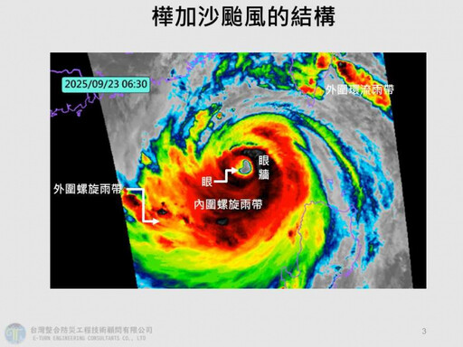 樺加沙颱風結構完美「具超紮實眼牆」 網嚇：還好沒直撲