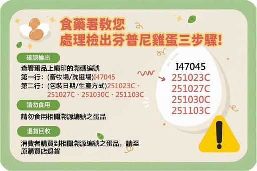 15萬顆毒雞蛋流竄！市場婆媽怕爆問「散裝蛋怎麼分辨？」 菜販出面解答了