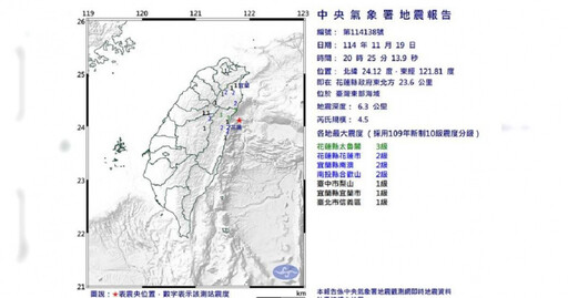 花蓮晚間連2震！規模皆達4.5 最大震度3級北中多縣市有感