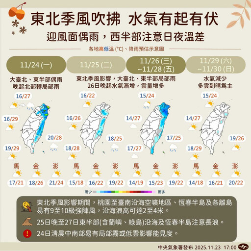今白天晴朗舒適晚起雨區擴大 週三清晨最冷下探14度