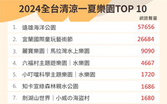 炎炎夏日！2024最新全台消暑樂園人氣TOP 10