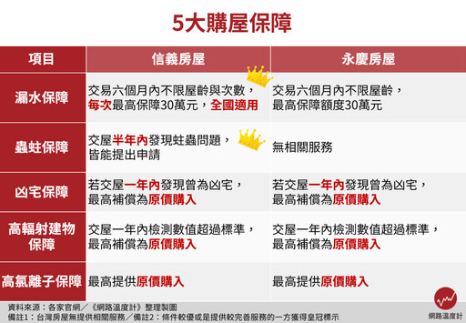 懶人包／買房新手必看！這些服務助您遠離購屋糾紛