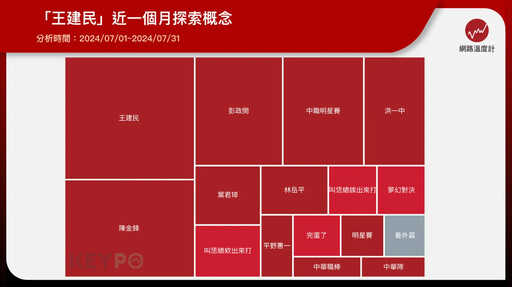 台灣人最先想到的運動員是誰？網推爆「1選手」：阿嬤都知道