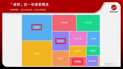 巴黎奧運／結束24年6屆奧運征途 桌球教父莊智淵最後一舞不再孤獨