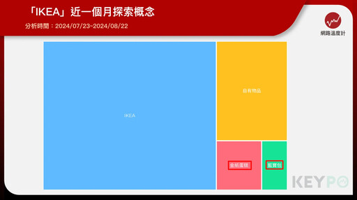 懶人包／「IKEA藍寶包」小廢包登網路熱詞！適用分店、領取秘笈一次看