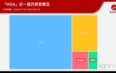 懶人包／「IKEA藍寶包」小廢包登網路熱詞！適用分店、領取秘笈一次看