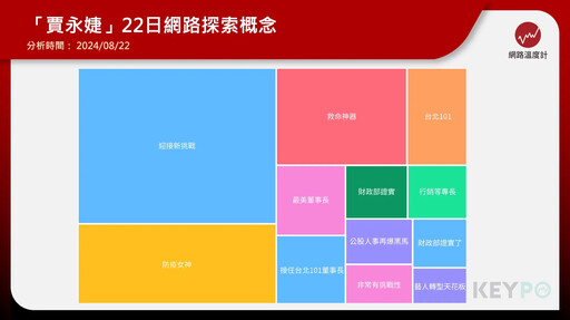 賈永婕將接101董座「好感度」高 網友討論焦點是這些