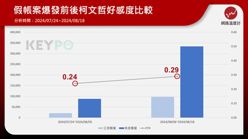 名家專欄／劉嘉薇：從政治「淡季」到「鬧劇」 柯文哲「後物質」政治價值的挑戰