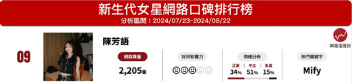 陳芳語「推廣吃素」用詞太激烈？IG限動批蛋奶致癌、人喝牛奶想吐 網：不吃素成千古罪人