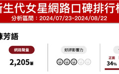 陳芳語「推廣吃素」用詞太激烈？IG限動批蛋奶致癌、人喝牛奶想吐 網：不吃素成千古罪人