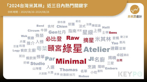 台灣米其林商圈集中這1區！「台南」連3年掛零引正負熱議