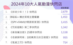 拍照、打卡、買周邊全攻略！2024年10大超人氣動漫快閃店