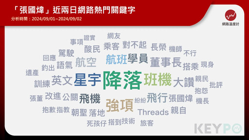 K董張國煒再爆金句！因「這事」自嘲：我就是台灣死孩仔