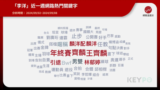 「小胖子與熱愛的羽球場好好道別」李洋兩度落淚！一週網路聲量破萬