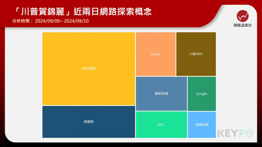 美國總統辯論激烈交鋒！川普提台灣引爆舌戰 賀錦麗批他助中國崛起