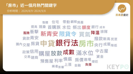 限貸令之亂／購屋族都被嚇跑了？ 預售屋、中古屋瞬間全面降溫