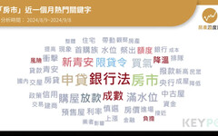 限貸令之亂／購屋族都被嚇跑了？ 預售屋、中古屋瞬間全面降溫