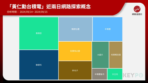 科技巨頭爭求輝達GPU 黃仁勳不排除與非台積電廠商合作