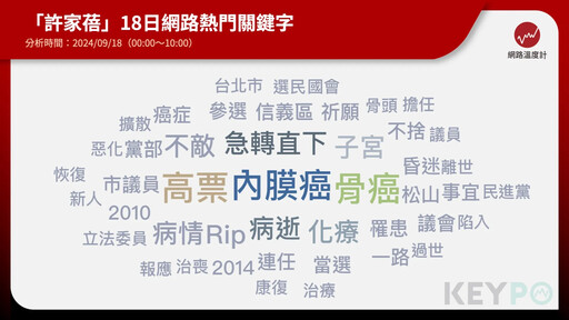 許家蓓47歲病逝！癌症年輕化成隱形殺手怎麼辦？