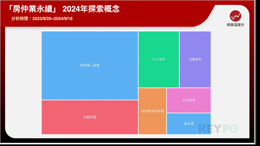 2024天下永續公民獎出爐！信義房屋榮獲大型企業服務組第一名