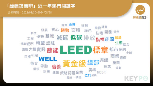 台灣商辦綠色革命來襲！「你有綠建築、減碳、綠電嗎」房東不改就落伍