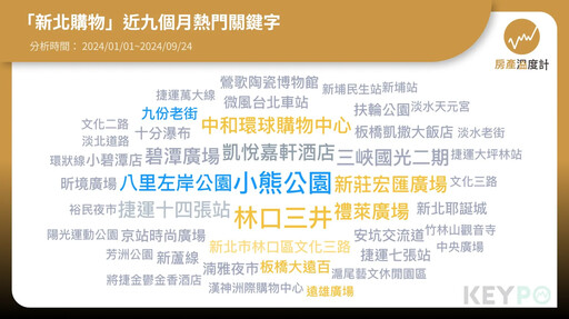 九份老街、淡水都比不上！新北超人氣景點507萬人搶著去 網友熱議背後原因