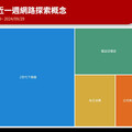 Z世代職場新趨勢！偏愛辦公室、不愛酒精 深入解析年輕人4大特質