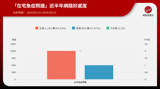 在家也能享有醫院般照護！急症治療新選擇