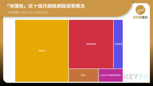 11月地價稅開徵 這些人可全免！6大繳稅須知教你輕鬆搞定