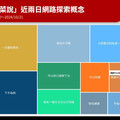 政壇熱門新詞「點菜說」是什麼？卓榮泰被指暗喻倒閣引發批評