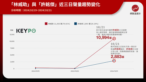 中職人事地震！悍將聘請林威助撼動球界 許銘傑未獲桃猿續約開噴酸民