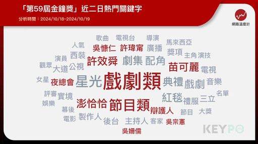 金鐘獎沒人要看了？第58屆、第59屆「網路聲量」揭曉 戲劇節目收視率高峰曝光