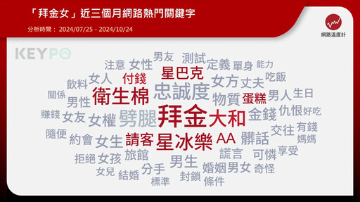 喝星巴克、早餐吃摩斯就是「拜金女」？脆友列7大標準惹議 女孩們笑翻：我是「拜鑽石女王」了