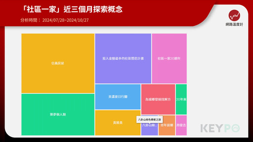 信義房屋打造全台最有溫度的社造運動 20載耕耘成就3464個社區的美好生活