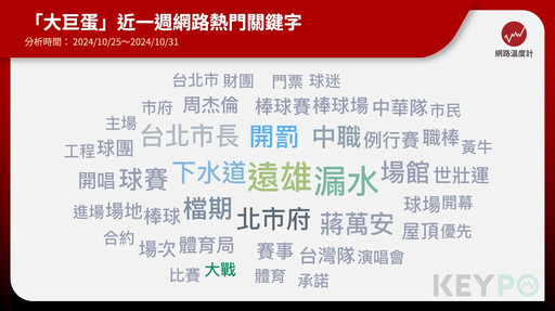 世界棒球12強賽即將開打 大巨蛋場地爭奪戰、漏水問題掀起網友關注