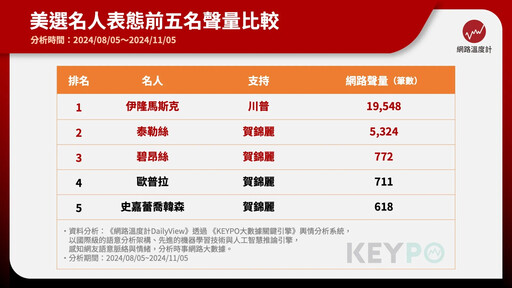 川普確定當選！復仇成功重回白宮 學者從政治、經濟層面分析對台影響