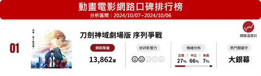 當現實終於趕上故事！《刀劍神域》迎來「SAO破關日」 日本馬拉松直播突破9萬人在線