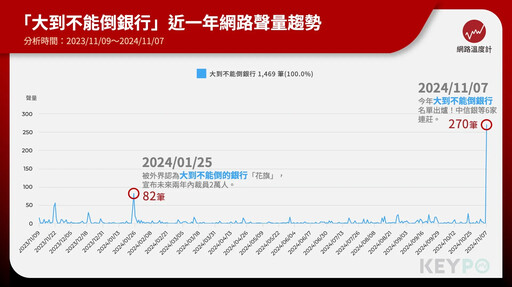 最新「大到不能倒」銀行名單出爐！誰是獲利冠軍？