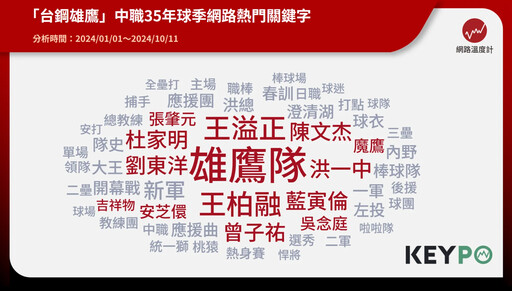 中職35回顧／台鋼雄鷹元年球迷超捧場 大數據看見未來經營兩大挑戰