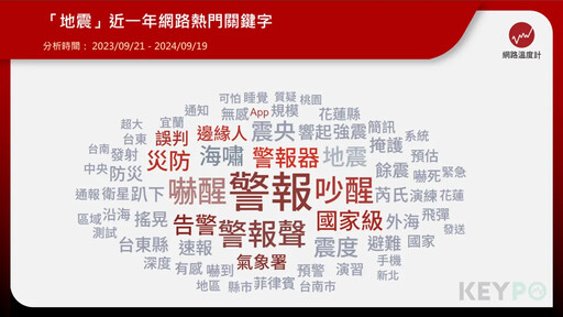 地震告警標準調整了！「國家級警報」新增這發送條件