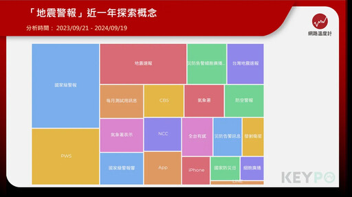 地震告警標準調整了！「國家級警報」新增這發送條件